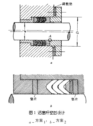 圖1 活塞桿密封設(shè)計(jì) 圖1 活塞桿密封設(shè)計(jì)