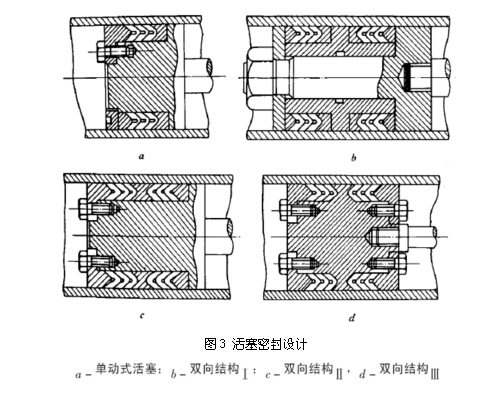 圖3 活塞密封設(shè)計(jì) 圖3 活塞密封設(shè)計(jì)