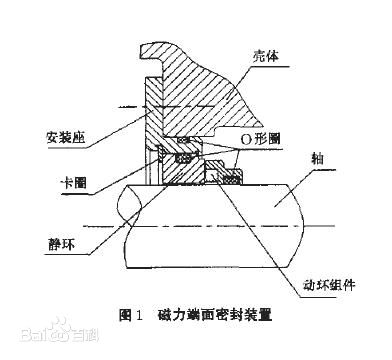 密封件，磁力密封件結構圖