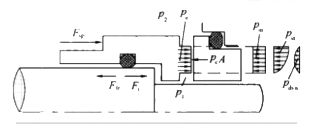 機(jī)械密封的力學(xué)單位都代表什么嗎？