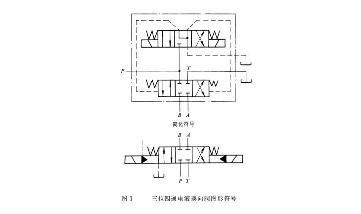 “電液換向閥”在液壓缸中起到什么作用呢？ - 液壓密封件系列