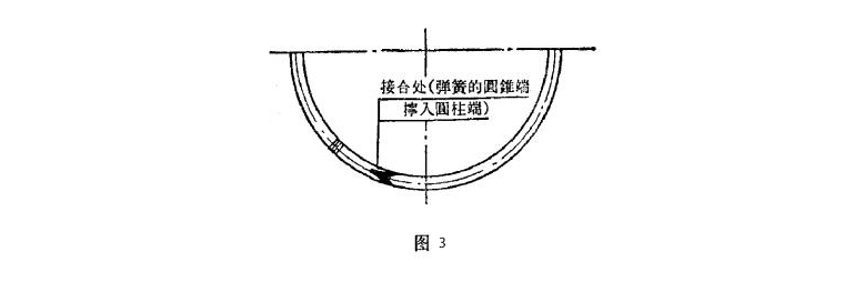 三、J形油封彈簧的接合方式圖：