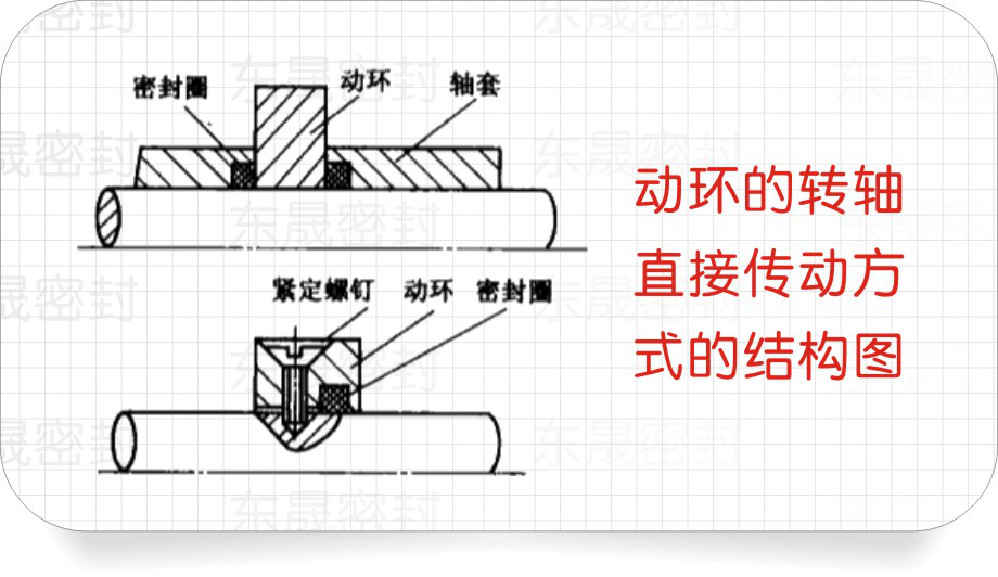 動密封環(huán)的轉軸直接傳動方式的結構圖
