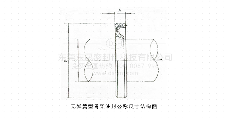 無彈簧型骨架橡膠油封結(jié)構(gòu)圖