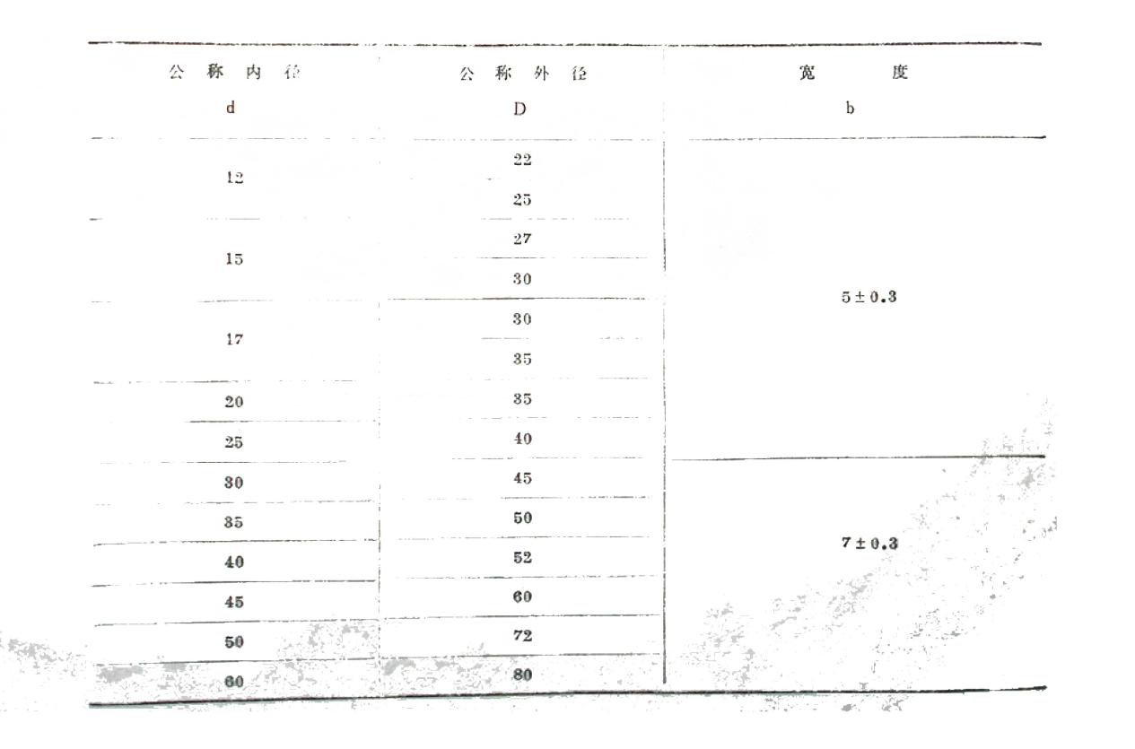 無彈簧型骨架橡膠油封公稱標(biāo)準(zhǔn)尺寸規(guī)格表