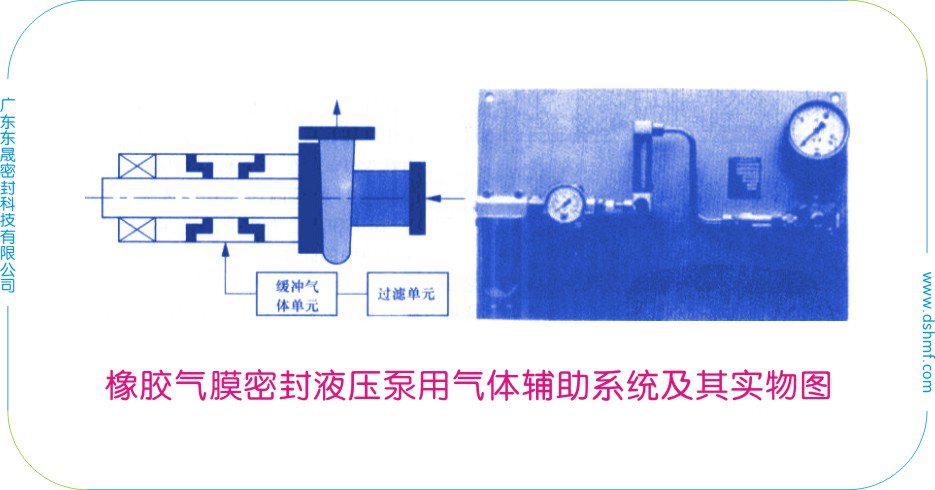 橡膠氣膜密封液壓泵用氣體輔助系統(tǒng)及其實物圖
