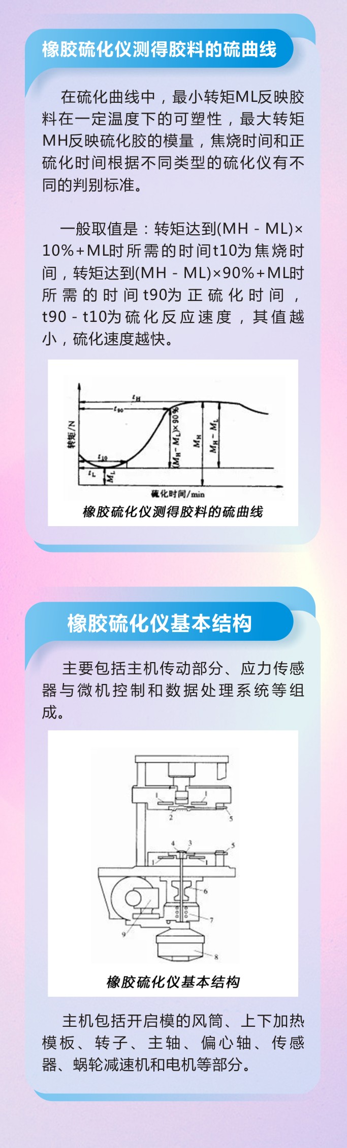 10橡膠密封件制品21個(gè)重點(diǎn)解析橡膠硫化制品方式過(guò)程及工藝體系！