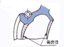 裝配汽車油封過程導(dǎo)致的失效的6個(gè)重點(diǎn)（一）